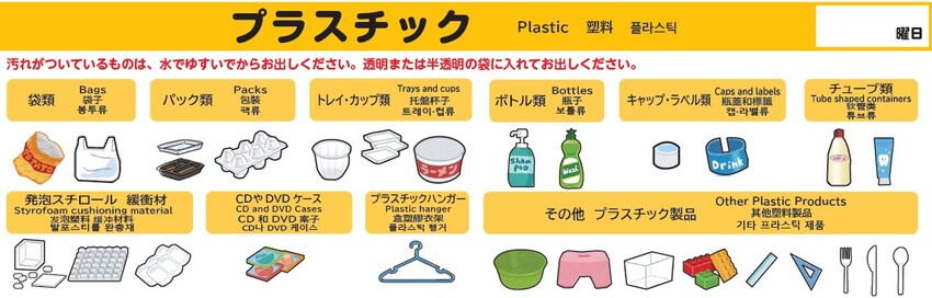 プラスチックの分別について