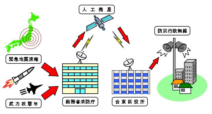 J アラート と は