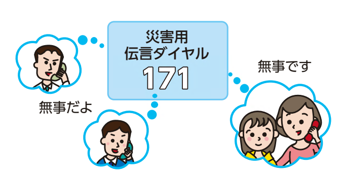 災害用伝言ダイヤル　イメージ