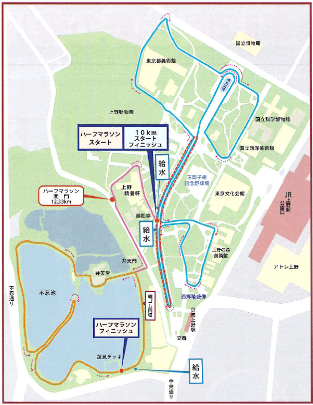 コース図