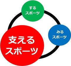 台東区スポーツボランティアとして活動しませんか 台東区ホームページ