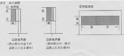 表示面積の図