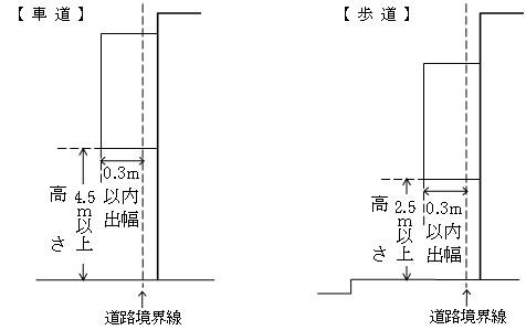 壁面看板の高さ、出幅の基準の図