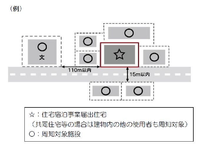 事前周知の範囲