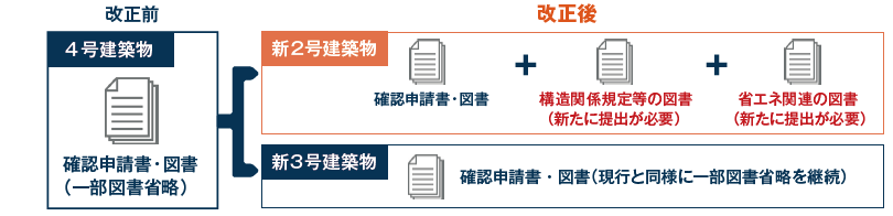 必要図書の改正前後