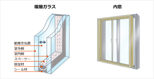 台東区　マンション断熱内窓補助金　コーナー窓が寒い:;(∩´﹏`∩);: