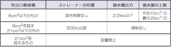 揚水施設の構造基準等