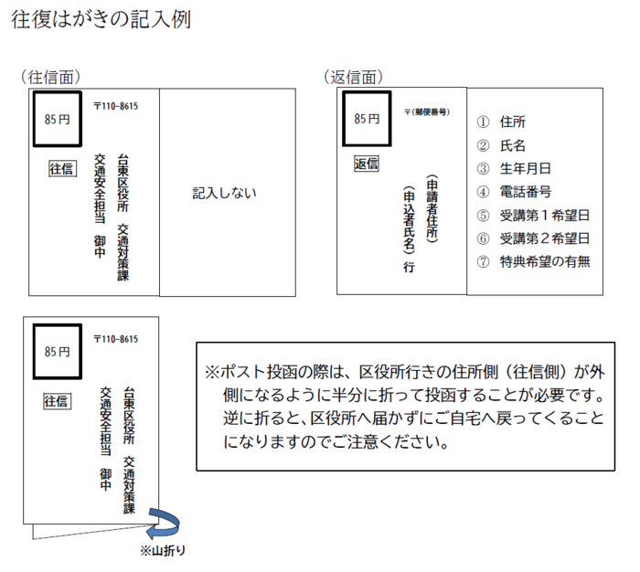 往復はがきの記入例