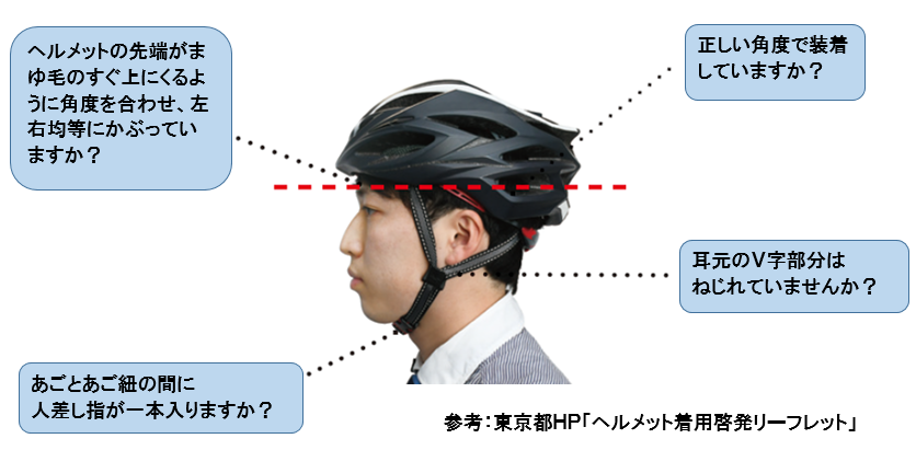 ヘルメットのかぶり方の図