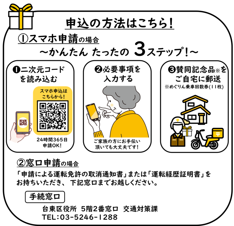 申込方法の図解