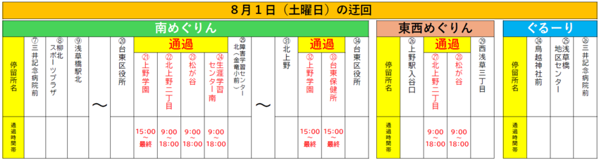 各路線 停留所一覧表
