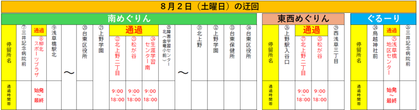 停留所一覧表