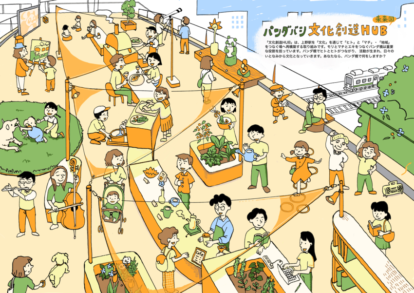 パンダバシ未来図