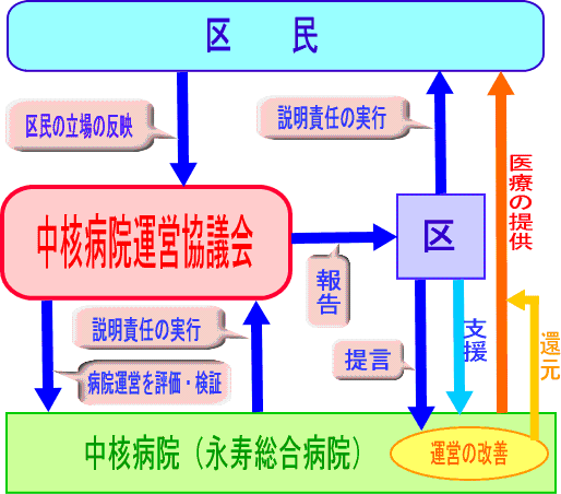 体制図のイラスト