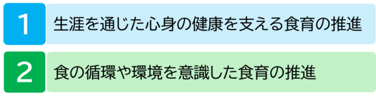 台東区食育推進計画の2つの柱