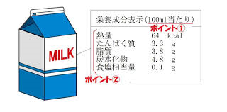 食品表示イラスト