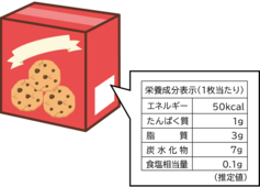 食品表示のイラスト