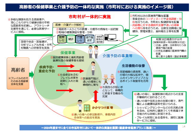 事業概要