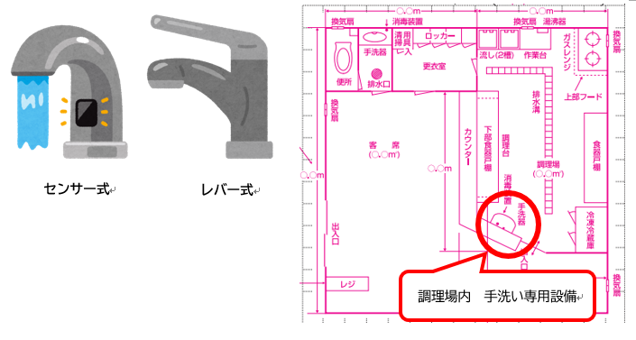 厨房と手洗い水栓