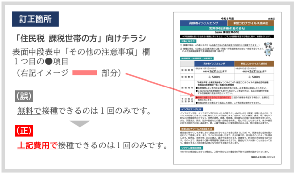 訂正箇所