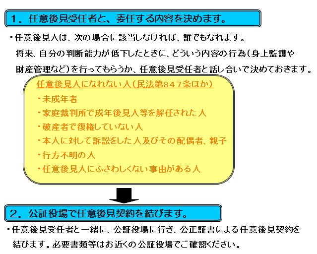 任意流れ図前半