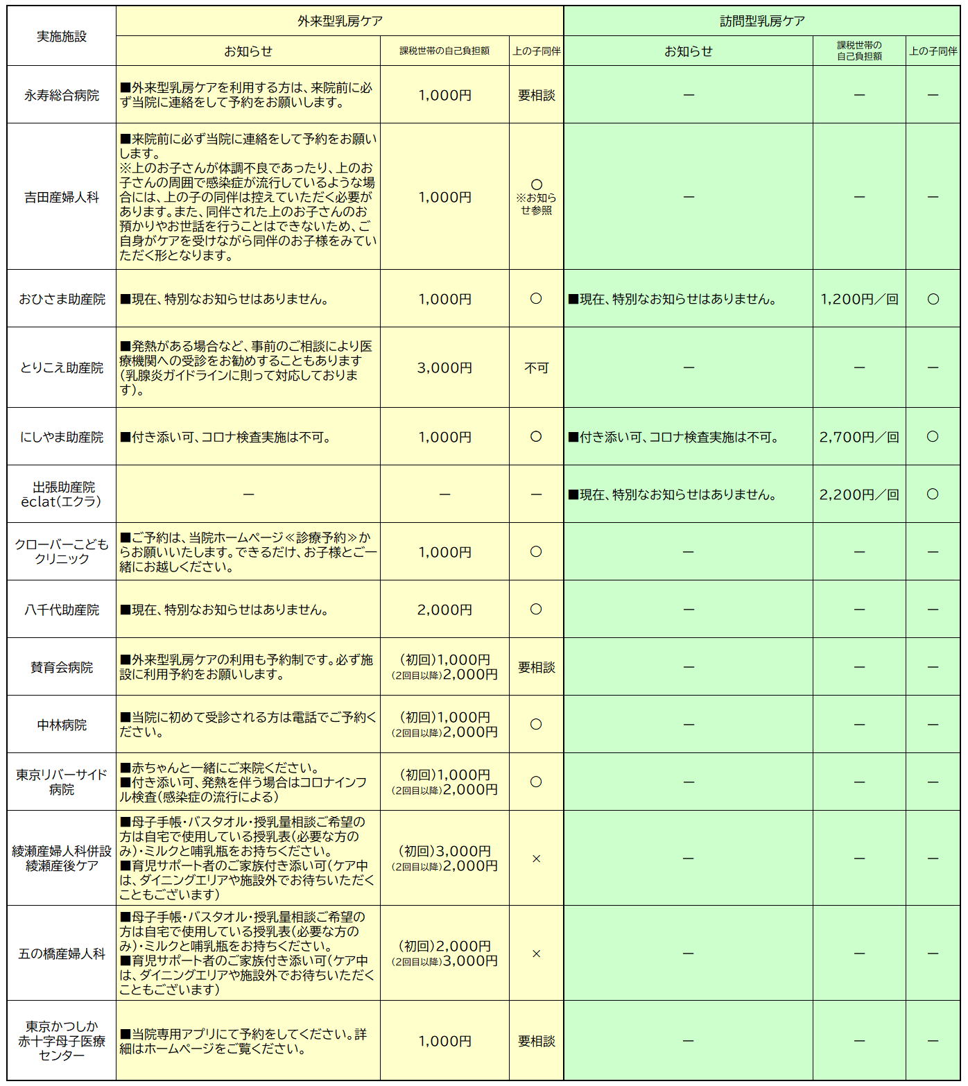 産後ケア施設一覧