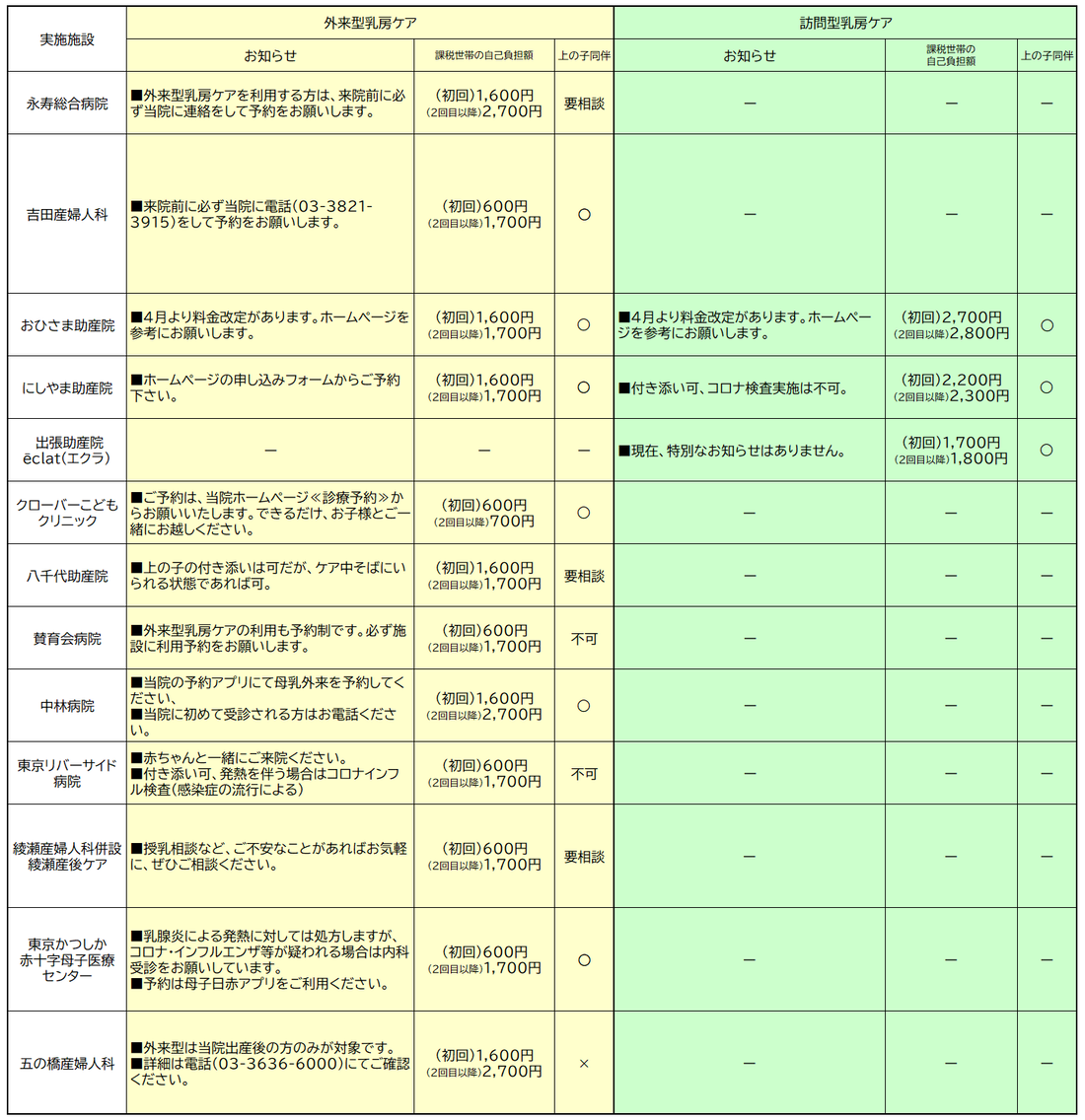 産後ケア施設一覧