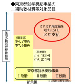 補助教材費支援イメージ画像