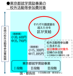 日帰り校外活動費イメージ画像