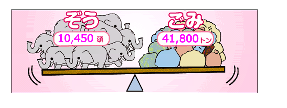 令和元年度のごみ量 資源量は 台東区ホームページ