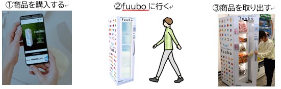 fuuboの利用手順を絵で紹介しています