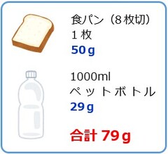 ひとり1日ごみ79グラム削減のイメージ