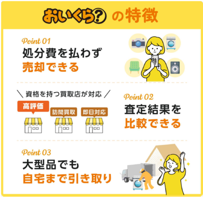 「おいくら」買取フロー