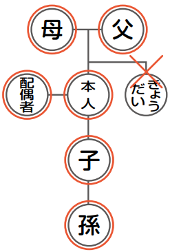 取得できる関係性は上図のとおりです