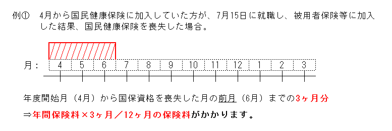 7月に国保を喪失した場合の保険料