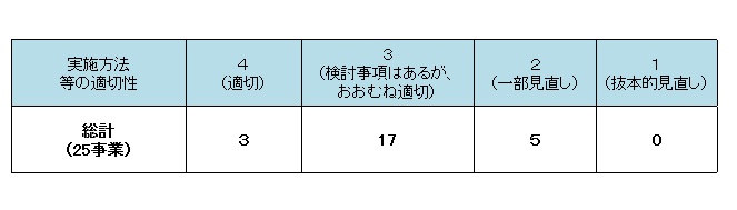 平成26年度　比較評価結果