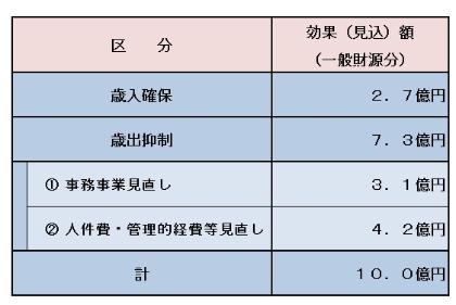 25年度取組み結果