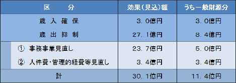 24年度取組み結果