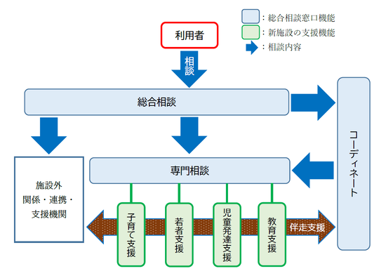 相談の流れ