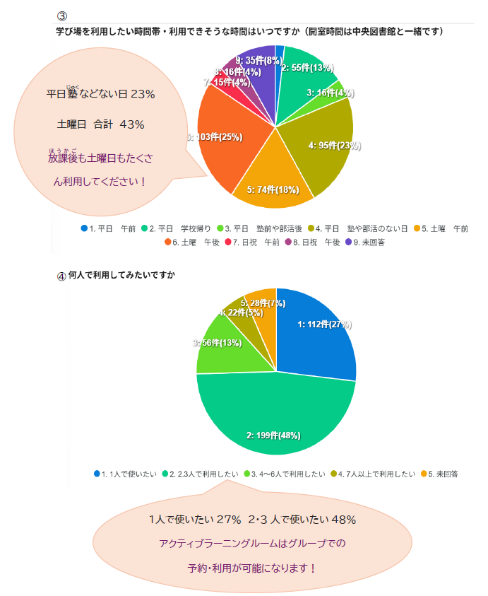 アンケート結果まとめ