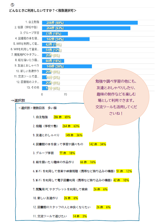 アンケート結果まとめ