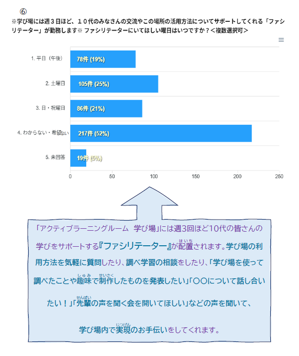 アンケート結果まとめ