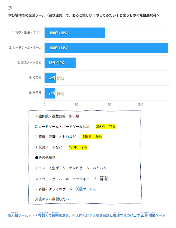 アンケート結果まとめ