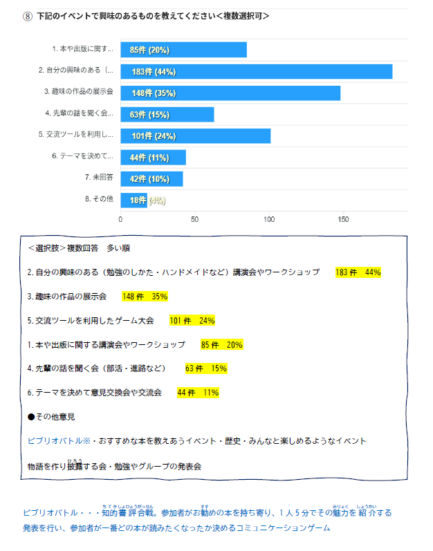アンケート結果まとめ