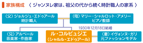 家族構成