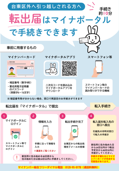 手続き案内チラシの画像